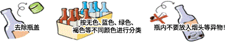 去除瓶盖, 按无色、蓝色、绿色、褐色等不同颜色进行分类, 瓶内不要放入烟头等异物