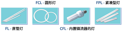 FL – 直管灯, FCL – 圆形灯, CFL – 内置镇流器的灯, FPL – 紧凑型灯