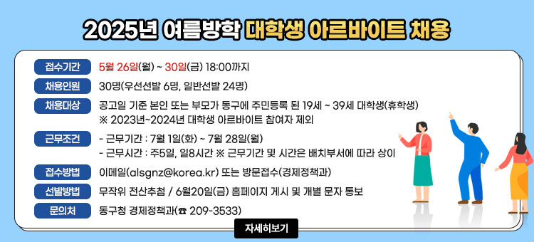 2025년 여름방학 대학생 아르바이트 채용
ㆍ접수기간: 5월 26일(월) ~ 30일(금) 18:00까지
ㆍ채용인원: 30명(우선선발 6명, 일반선발 24명)
ㆍ채용대상: 공고일 기준 본인 또는 부모가 동구에 주민등록 된 19세 ~ 39세 대학생(휴학생)
※ 2023년~2024년 대학생 아르바이트 참여자 제외
ㆍ근무조건
- 근무기간 : 7월 1일(화) ~ 7월 28일(월)
- 근무시간 : 주5일, 일8시간 ※ 근무기간 및 시간은 배치부서에 따라 상이
ㆍ접수방법 : 이메일(alsgnz@korea.kr) 또는 방문접수(경제정책과)
ㆍ선발방법 : 무작위 전산추첨 / 6월20일(금) 홈페이지 게시 및 개별 문자 통보 
ㆍ문의처 : 동구청 경제정책과(☎ 209-3533)
자세히보기