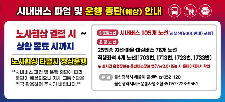시내버스 파업 및 운행 중단(예상) 안내
노사협상 결렬 시 ~ 상황 종료 시까지
노사협상 타결시 정상운행
**시내버스 파업 및 운행 중단에 따라 불편이 예상되오니 자체 교통수단을 적극 활용하여 주시기 바랍니다.**
ㆍ미운행노선 : 시내버스 105개 노선(리무진(5000번대) 포함]
ㆍ운행노선 : 25인승 지선·마을·마실버스 78개 노선
직행좌석 4개 노선(1703번, 1713번, 1723번, 1733번)
※ 실시간 운행정보는 울산버스정보 앱(Ver2.0) 또는 시 홈페이지에서 확인
ㆍ문의 : 울산광역시 해울이 콜센터 ☎ 052-120
울산광역시버스운송사업조합 ☎ 052-223-9561