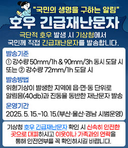 국민의 생명을 구하는 알림
호우 긴급재난문자
극단적 호우 발생 시 기상청에서 국민께 직접 재난문자를 발송합니다.
ㆍ발송기준 : ① 강수량 50mm/1h & 90mm/3h 동시 도달시
또는 ② 강수량 72mm/1h 도달 시
ㆍ발송방법 : 위험기상이 발생한 지역에 읍·면·동 단위로
알림음(40db)과 진동을 동반한 재난문자 발송
ㆍ운영기간 : 2025. 5. 15.~10. 15.(부산·울산·경남 시범운영)
기상청 호우 긴급재난문자 확인 시 신속히 안전한 곳으로 대피하시고
이웃이나 가족과의 연락을 통해 안전연부를 꼭 확인하시길 바랍니다.