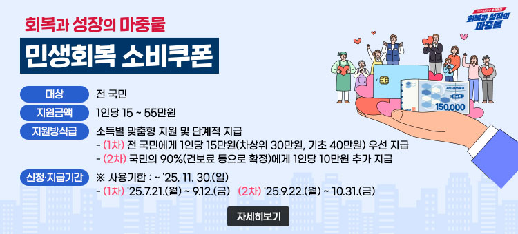 회복과 성장의 마중물 민생회복 소비쿠폰
ㆍ대상 : 전 국민
ㆍ지원금액 : 1인당 15~55만원
ㆍ지원방식 : 소득별 맞춤형 지원 및 단계적 지급
- (1차) 전 국민에게 1인당 15만원(차상위 30만원, 기초 40만원) 우선 지급
- (2차) 국민의 90%(건보료 등으로 확정)에게 1인당 10만원 추가 지급
ㆍ신청·지급기간  ※ 사용기한 : ~ '25. 11. 30.(일)
- (1차) '25.7.21.(월) ~ 9.12.(금) (2차) '25.9.22.(월) ~ 10.31.(금)
자세히보기