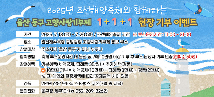 울산 동구 고향사랑기부제 1+1+1 현장 기부 이벤트
ㆍ기간 : 2025. 7. 18.(금) ~ 7. 20.(일) / 조선해양축제 기간 ※ 부스운영시간 : 11:00 ~ 21:00
ㆍ장소 : 일산해수욕장 중앙광장 고향사랑기부제 홍보 부스
ㆍ참여대상 : 주소지가 '울산 동구'가 아닌 누구나
ㆍ참여방법 : 축제 부스운영시간 내 울산 동구에 10만원 이상 기부 후 부스 담당자 기부 인증(선착순 50명)
ㆍ참여혜택 : 기본혜택(세액공제, 답례품 3만원) + 추가혜택(경품)
10만원 기부 = 세액공제(10만원) + 답례품(3만원) + 경품(2만원)
※ 단, 개인의 결정세액에 따라 공제금액 차이 있음
ㆍ경품 : 2만원 상당 모바일 스타벅스 쿠폰(7월 중 지급)
ㆍ문의전화 : 동구청 세무1과 (☎ 052-209-3262)  