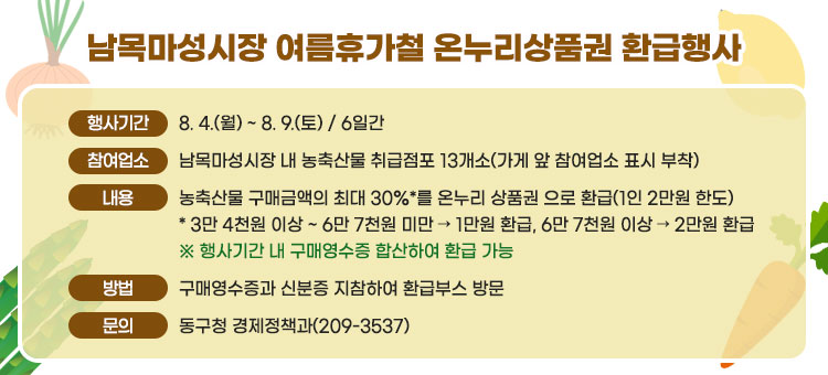 남목마성시장 여름휴가철 온누리상품권 환급행사
ㆍ행사기간 : 8. 4.(월) ~ 8. 9.(토) / 6일간
ㆍ참여업소 : 남목마성시장 내 농축산물 취급점포 13개소(가게 앞 참여업소 표시 부착)
ㆍ내용 : 농축산물 구매금액의 최대 30%*를 온누리 상품권 으로 환급(1인 2만원 한도)
* 3만 4천원 이상 ~ 6만 7천원 미만 → 1만원 환급, 6만 7천원 이상 → 2만원 환급
※ 행사기간 내 구매영수증 합산하여 환급 가능
ㆍ방법 : 구매영수증과 신분증 지참하여 환급부스 방문
ㆍ문의 : 동구청 경제정책과(209-3537)