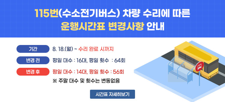 115번(수소전기버스) 차량 수리에 따른 운행시간표 변경사항 안내
ㆍ기간 : 8. 18.(월) ~ 수리 완료 시까지
ㆍ변경 전 : 평일 대수 : 16대, 평일 횟수 : 64회
ㆍ변경 후 : 평일 대수 : 14대, 평일 횟수 : 56회
※ 주말 대수 및 횟수는 변동없음
시간표 자세히보기