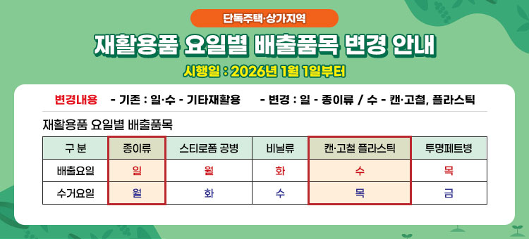 단독주택·상가지역
재활용품 요일별 배출품목 변경 안내
시행일 : 2026년 1월 1일부터
ㆍ변경내용
- 기존 : 일·수 - 기타재활용
- 변경 : 일 - 종이류 / 수 - 캔·고철, 플라스틱
ㆍ재활용품 요일별 배출품목
- 종이류 : 배출요일 일, 수거요일 월
- 스티로폼 공병 : 배출요일 월, 수거요일 화
- 비닐류 : 배출요일 화, 수거요일 수
- 캔·고철 플라스틱 : 배출요일 수, 수거요일 목
- 투명 페트병 : 배출요일 목, 수거요일 금