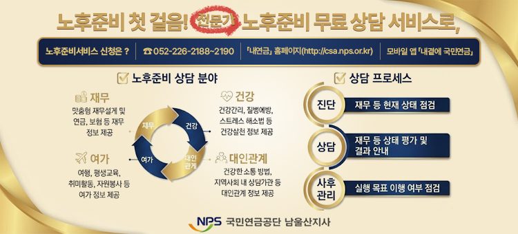 노후준비 첫 걸음! 전문가 노후준비 무료 상담 서비스로,

노후준비서비스 신청은?
☎052-226-2188~2190
「연금」 홈페이지(http://csa.nps.or.kr)
모바일 앱 「내곁에 국민연금」

노후준비 상담 분야
재무 : 맞춤형 재무설계 및 연금, 보험 등 재무 정보 제공
건강 : 건강관리, 질병예방, 스트레스 해소법 등 건강실천 정보 제공
대인관계 : 건강한 소통 방법, 지역사회 내 상담기관 등 대인관계 정보 제공
여가 : 여행, 평생교육, 취미활동, 자원봉사 등 여가 정보 제공

상담프로세스
진단 : 재무 등 현재 상태 점검
상담 : 재무 등 상태 평가 및 결과 안내
사후 관리 : 실행 목표 이행 여부 점검&nbsp;

국민연금공단 남울산지사&nbsp;
&nbsp;