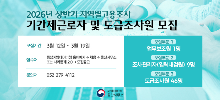 2026년 상반기 지역별고용조사 기간제근로자 및 도급조사원 모집

모집기간: 3월 12일 ~ 3월 19일
접수처: 동남지방데이터청 홈페이지&rarr;채용&rarr;울산사무소 또는 나라통계 2.0&rarr;모집공고
문의처: 052-279-4112

모집부분 1: 업무보조원 1명
모집부분 2: 조사관리자(입력내검원) 9명
모집부분 3: 도급조사원 46명
&nbsp;