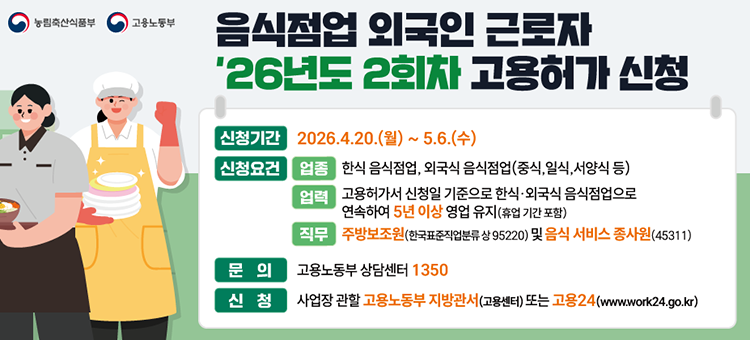 2026년 외국인근로자(E-9) 고용허가 신청 2회차 안내. 신청 기간은 업종별로 상이합니다. [제조업, 조선업, 광업]은 4월 20일 월요일부터 5월 4일 월요일까지이며, [농축산업, 어업, 건설업, 서비스업]은 5월 7일 목요일부터 5월 21일 목요일까지입니다. 신청은 EPS 고용허가제 누리집(www.eps.go.kr)을 통해 온라인으로만 가능하며, 고용허가서 발급 대상자는 6월 10일에 발표됩니다. 자세한 사항은 전국 지방고용노동관서 또는 고용노동부 상담센터(1577-7114)로 문의하시기 바랍니다.