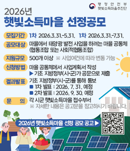 2026년 햇빛소득마을 선정 공모 안내. 마을에서 태양광 발전 사업을 하려는 마을 공동체를 대상으로 모집합니다. 1차 모집 기간은 2026년 3월 31일부터 5월 31일까지이며, 신청 방법은 사업계획서를 작성하여 기초 지방정부에 공문으로 제출하는 것입니다. 자세한 문의는 각 시군 햇빛소득마을 접수 부서로 연락 바랍니다.