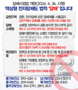 담배사업법 개정에 따른 소매인 준수 사항 안내. 담배사업법 개정으로 인해 담배 소매인은 담배 광고물 등이 외부에서 보이지 않도록 조치해야 할 의무가 강화되었습니다. 주요 개정 내용은 담배 소매점 내 담배 광고물이 외부(길거리 등)에서 보이지 않도록 불투명 필름 부착 또는 가림막 설치 등의 차단 조치를 의무적으로 시행해야 한다는 것입니다. 이를 위반할 경우 관련 법령에 따라 과태료 부과 등의 행정처분이 있을 수 있습니다. 모든 소매인은 기한 내에 가림막 설치 등 필요한 조치를 완료해 주시기 바랍니다. 문의는 관할 지자체 담배 관련 부서로 연락해 주세요.