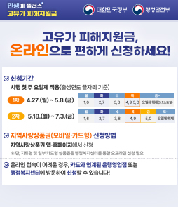 고유가 피해지원금 온라인 신청 방법 안내 카드뉴스. 신청은 울산광역시 누리집(홈페이지)을 통해 가능합니다. 신청 절차는 1단계 접속 및 본인인증, 2단계 신청서 작성 및 증빙서류 업로드, 3단계 신청 완료 및 접수번호 확인 순으로 진행됩니다. 온라인 신청 시 사업자등록증명원 등 필요 서류를 미리 디지털 파일로 준비해 주시기 바랍니다. 시스템 이용이 어렵거나 문의 사항이 있는 경우 전담 콜센터(052-120)로 연락하시면 도움을 받으실 수 있습니다.