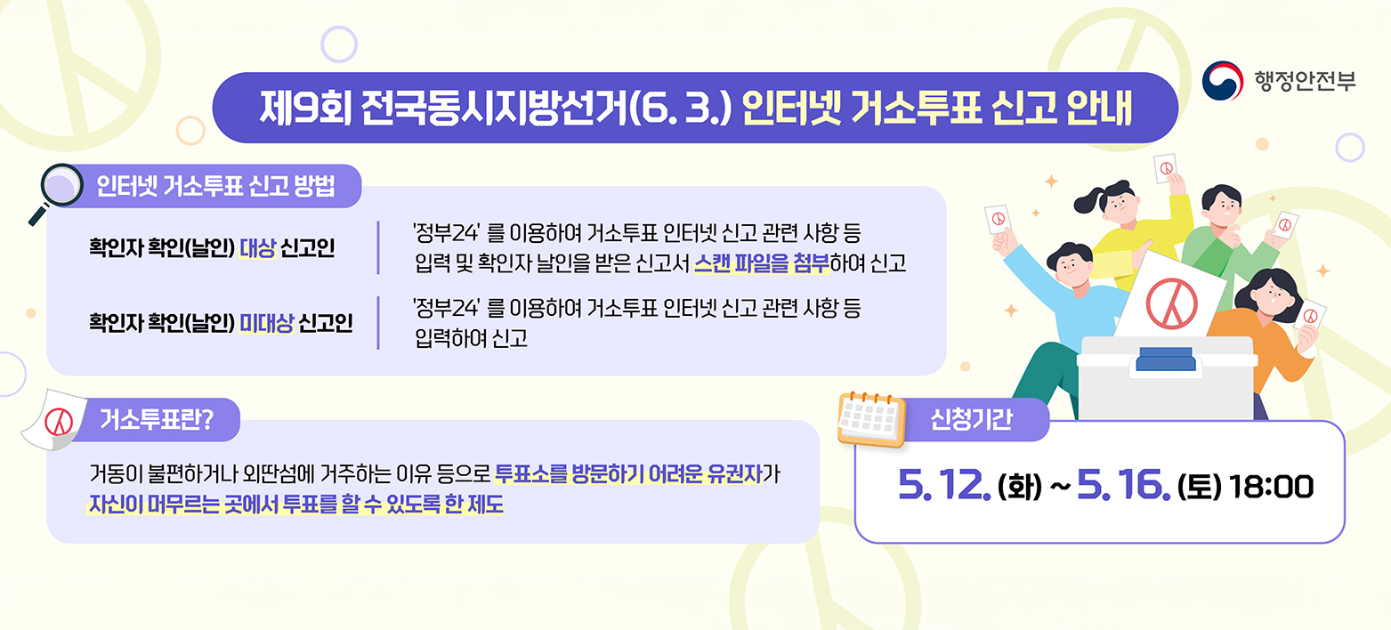 제 9회 전국동시지방선고(6월3일) 인터넷 거소투표 신고 안내
인터넷 거소투표 신고 방법
확인자 확인(날인) 대상 신고인 : 정부24 를 이용하여 거소투표 인터넷 신고 관련 사항 등 입력 및 확인자 날인을 받은 신고서 스캔 파일을 첨부하여 신고
확인자 확인(날인) 미대상 신고인 : 정부24 를 이용하여 거소투표 인터넷 신고 관련 사항 등 입력하여 신고&nbsp;

거소투표란?
거동이 불편하거나 외딴섬에 거주하는 이유등으로 투표소를 방문하기 어려운 유권자가 자신이 머무르는 곳에서 투표를 할 수 있도록 한 제도

신청기간
5월 12일(화) ~ 5월 16일 (토) 18시&nbsp;

&nbsp;