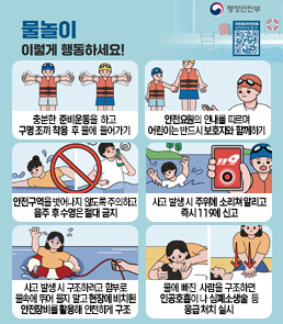 행정안전부 물놀이 이렇게 행동하세요! 안전수칙 안내. 상단 우측에는 국민재난안전포털(safekorea.go.kr)로 연결되는 QR코드가 있습니다.

물놀이 안전수칙 6단계 행동요령:
1. 충분한 준비운동을 하고 구명조끼 착용 후 물에 들어가기
2. 안전요원의 안내를 따르며 어린이는 반드시 보호자와 함께하기
3. 수영금지역 및 안전구역을 벗어나지 않도록 주의하고 음주 후 수영은 절대 금지
4. 사고 발생 시 주위에 소리쳐 알리고 즉시 119에 신고
5. 사고 발생 시 구조하려고 함부로 물속에 뛰어들지 말고 현장에 비치된 안전장비를 활용해 안전하게 구조
6. 물에 빠진 사람을 구조하면 인공호흡이나 심폐소생술 등 응급처치 실시
&nbsp;