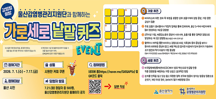 울산감염병관리지원단과 함께하는 가로세로 낱말 퀴즈 이벤트. 참여기간: 2026년 7월 1일부터 17일까지. 참여대상: 울산 시민. 상품: 시원한 커피 쿠폰. 당첨자 발표: 7월 21일 정답자 중 500명 홈페이지 공지. 참여방법: 네이버 폼 링크(https://naver.me/GiOQAP5z) 및 QR코드 클릭 후 답변 작성. 가로퀴즈 1번: 바이러스에 의한 코와 목 부분을 포함한 상부 호흡기계의 감염 증상, 가장 흔한 급성기 질환. 가로퀴즈 2번: 주로 호흡기 분비물이나 직접적 접촉을 통해 전파되며, 울산 5에서 9세 어린이에게 많이 발생하는 제2급 감염병. 가로퀴즈 3번: 2주이상 기침, 체중감소등의 증상이 나타나며 호흡기를 통한 결핵균 감염으로 발생하는 제2급 감염병. 가로퀴즈 4번: 혈액이나 체액을 통한 바이러스 감염으로 피로, 식욕감퇴 등의 증상을 보이나 환자의 대부분은 증상이 없고 예방 백신은 없지만 치료제가 있어 완치가 가능하여 조기 발견과 적기 치료가 가장 중요함. 세로퀴즈 1번: 미국질병예방통제센터에서 셀프 백신으로 언급할 만큼 각종 감염병을 예방하는 가장 손쉽고 효과적인 방법. 세로퀴즈 3번: 눈꺼풀 안쪽을 덮고 있는 얇고 투명한 점막 조직에 염증이 생기는 염증성 질환으로 손씻기, 개인 위생 관리, 눈비비지 않기 예방방법 준수.
&nbsp;
