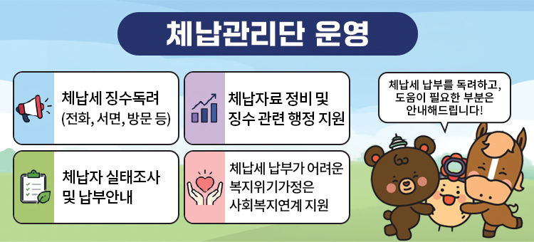 체납관리단 운영 안내 배너. 주요 역할 4가지:첫째, 확성기 아이콘과 함께 체납세 징수독려 (전화, 서면, 방문 등). 둘째, 차트 아이콘과 함께 체납자료 정비 및 징수 관련 행정 지원. 셋째, 체크리스트 아이콘과 함께 체납자 실태조사 및 납부안내. 넷째, 하트를 감싼 손 아이콘과 함께 체납세 납부가 어려운 복지위기가정은 사회복지연계 지원. 하단에는 캐릭터 일러스트와 함께 '체납세 납부를 독려하고, 도움이 필요한 부분은 안내해드립니다!'라는 말풍선 문구가 포함되어 있습니다.
&nbsp;