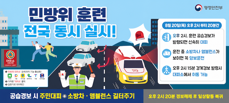 민방위 훈련 전국 동시 실시 안내. 8월 20일 목요일 오후 2시부터 20분간 실시합니다.
오후 2시 훈련 공습경보가 발령되면 신속히 대피합니다.
운전 중 소방차나 앰뷸런스 등 긴급차량이 보이면 양보운전합니다.
오후 2시 15분 경계경보가 발령되면 대피소에서 이동할 수 있습니다.
오후 2시 20분 경보 해제 후 일상생활로 복귀합니다.
공습경보 시 주민대피와 소방차&middot;앰뷸런스 길 터주기에 협조해 주세요.
민방위 대피소는 네이버, 다음, 카카오맵, 네이버지도, 티맵, 안전디딤돌 등에서 민방위 대피소를 검색하여 가까운 대피소의 위치를 확인할 수 있습니다.