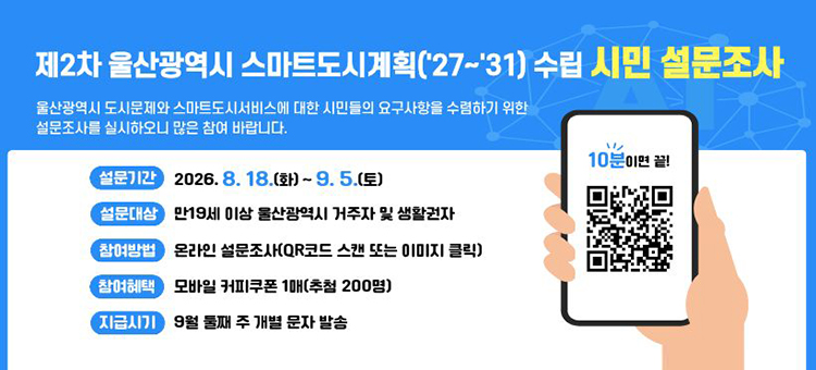 <제2차 울산광역시 스마트도시계획('27~'31) 수립> 시민 설문조사

&nbsp;울산광역시의&nbsp;도시문제와&nbsp;스마트도시서비스에 대한&nbsp;시민들의 요구사항을 수렴하기 위한&nbsp;설문조사를 실시하오니 많은 참여 바랍니다.

∙ 설문기간 : 2026. 8. 18.(화) ~ 9. 5.(토)
∙ 설문대상 : 만19세 이상 울산광역시 거주자 및 생활권자&nbsp;누구나
∙ 참여방법 : 온라인 설문조사(QR코드 스캔 또는 이미지 클릭)
∙ 참여혜택 : 모바일 커피쿠폰 1매(추첨 200명)
∙ 지급시기 : 9월 둘째 주 개별 문자 발송