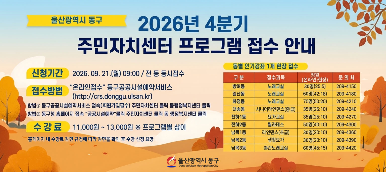 울산광역시 동구 2026년 4분기 주민자치센터 프로그램 접수 안내 배너. 신청기간: 2026. 09. 21.(월) 09:00 / 전 동 동시에 접수. 접수방법: 온라인 접수 동구공공시설예약서비스 (http://crs.donggu.ulsan.kr). 방법1: 동구공공시설예약서비스 접속(회원가입필수) > 주민자치센터 클릭 > 동 행정복지센터 클릭. 방법2: 동구청 홈페이지 접속 > 공공시설예약 클릭 > 주민자치센터 클릭 > 동 행정복지센터 클릭. 수강료: 11,000원 ~ 13,000원 (프로그램별 상이, 홈페이지 내 수강료 감면규정에 따라 감면 확인 후 수강 신청 요망). [동별 인기강좌 1개 현장 접수 안내] 방어동: 노래교실 (정원 30명, 온라인 25명, 현장 5명 / 문의 209-4150), 일산동: 노래교실 (정원 60명, 온라인 42명, 현장 18명 / 문의 209-4180), 화정동: 노래교실 (정원 70명, 온라인 50명, 현장 20명 / 문의 209-4210), 대송동: 시니어라인댄스 중급 (정원 35명, 온라인 25명, 현장 10명 / 문의 209-4240), 전하1동: 요교교실 (정원 35명, 온라인 25명, 현장 10명 / 문의 209-4270), 전하2동: 필라테스 (정원 50명, 온라인 40명, 현장 10명 / 문의 209-4300), 남목1동: 라인댄스 초급 (정원 30명, 온라인 20명, 현장 10명 / 문의 209-4360), 남목2동: 생활요가 (정원 30명, 온라인 20명, 현장 10명 / 문의 209-4390), 남목3동: 야간노래교실 (정원 60명, 온라인 45명, 현장 15명 / 문의 209-4420).
&nbsp;