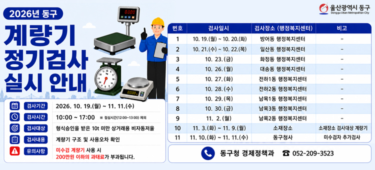 2026년 동구 계량기 정기검사 실시 안내 포스터. [검사개요] 검사기간: 2026. 10. 19.(월) ~ 11. 11.(수), 검사시간: 10:00 ~ 17:00 (점심시간 12:00~13:00 제외), 검사대상: 형식승인을 받은 10t 미만 상거래용 비자동저울, 검사내용: 계량기 구조 및 사용오차 확인, 유의사항: 미수검 계량기 사용 시 200만원 이하의 과태료가 부과됩니다. [일정별 검사장소] 1: 10.19.(월)~10.20.(화) 방어동 행정복지센터 / 2: 10.21.(수)~10.22.(목) 일산동 행정복지센터 / 3: 10.23.(금) 화정동 행정복지센터 / 4: 10.26.(월) 대송동 행정복지센터 / 5: 10.27.(화) 전하1동 행정복지센터 / 6: 10.28.(수) 전하2동 행정복지센터 / 7: 10.29.(목) 남목1동 행정복지센터 / 8: 10.30.(금) 남목3동 행정복지센터 / 9: 11. 2.(월) 남목2동 행정복지센터 / 10: 11. 3.(화)~11. 9.(월) 소재장소 (소재장소 검사대상 계량기) / 11: 11.10.(화)~11.11.(수) 동구청사 (미수검자 추가검사). ※ 상기 일정은 사정에 따라 변경될 수 있습니다. 문의: 동구청 경제정책과 052-209-3523.
&nbsp;