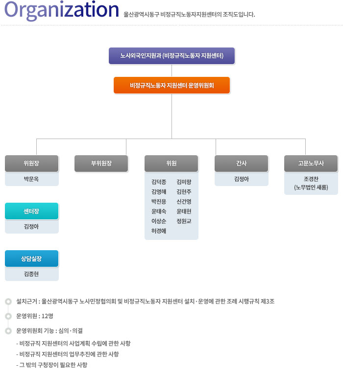 조직도