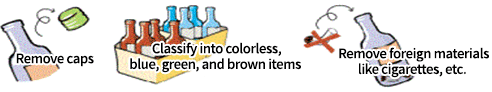 Remove caps, Classify into colorless, blue, green, and brown items, Remove foreign materials like cigarettes, etc.