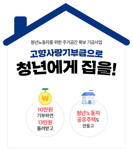 청년노동자를 위한 주거공간 확보 기금사업