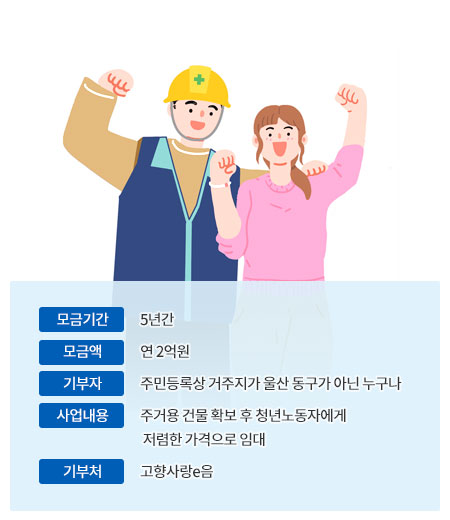 청년노동자를 위한 주거공간 확보 기금사업 안내