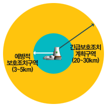 예방적 보호조치구역(원전반경 3~5㎞), 긴급보호조치 계획구역(원전반경 20~30㎞)