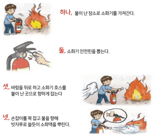 소화기 사용법