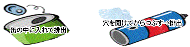 缶の中に入れて排出, 穴を開けてからつぶす→排出