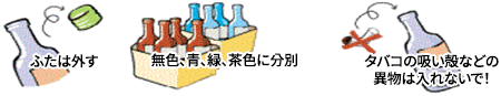 ふたは外す, 無色、青、緑、茶色に分別, タバコの吸い殻などの異物は入れないで！