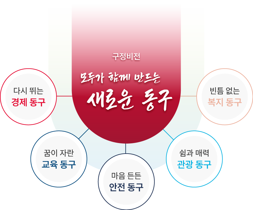 구정목표