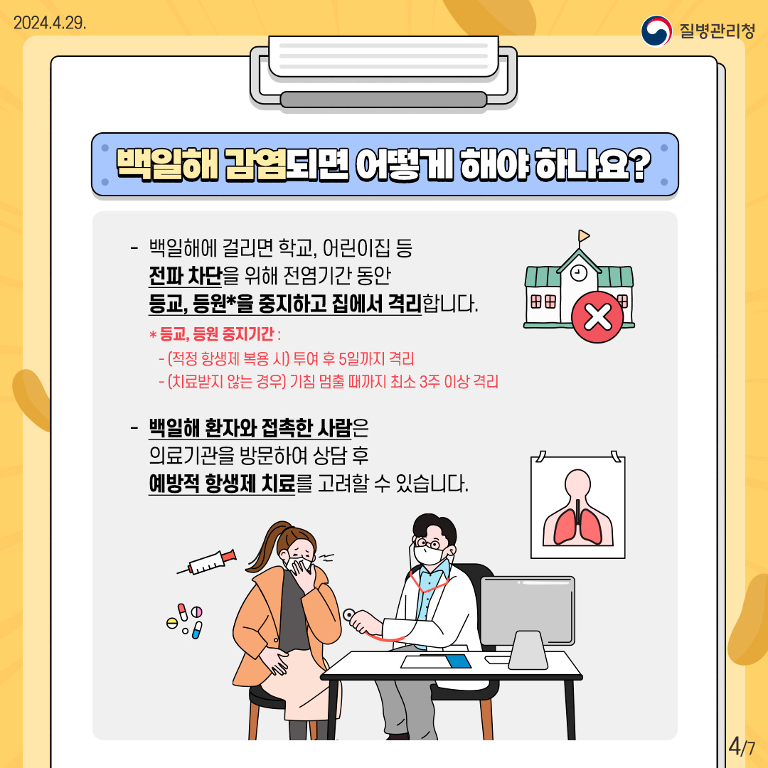 백일해 감염되면 어떻게 해야 하나요? - 백일해에 걸리면 학교, 어린이집 등 전파 차단을 위해 전염기간 동안 등교, 등원*을 중지하고 집에서 격리합니다.   * 등교, 등원 중지기간:     -(적정 항생제 복용 시) 투여 후 5일까지 격리     -(치료받지 않은 경우) 기침 멈출 때까지 최소 3주 이상 격리 - 백일해 환자와 접촉한 사람은 의료기관을 방문하여 상담 후 예방적 항생제 치료를 고려할 수 있습니다.