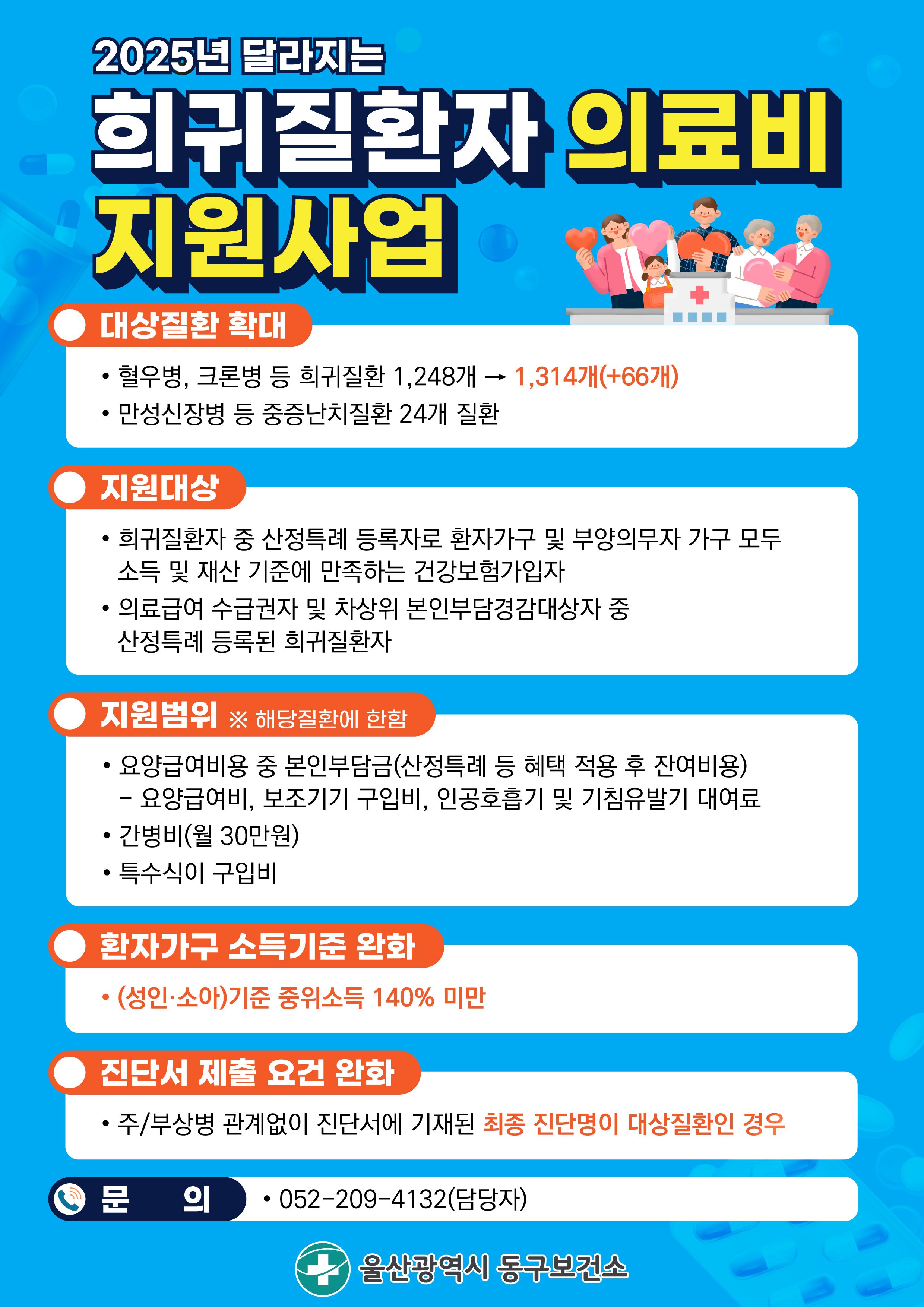2025년 달라지는 희귀질환자 의료비 지원사업  ○ 대상질환 확대  ㆍ혈우병, 크론병 등 희귀질환 1,248개 → 1,314개(+66개)  ㆍ만성신장병 등 중증난치질환 24개 질환 ○ 지원대상  ㆍ희귀질환자 중 산정특례 등록자로 환자가구 및 부양의무자 가구 모두 소득 및 재산 기준에 만족하는 건강보험가입자  ㆍ의료급여 수급권자 및 차상위 본임부담경감대상자 중 산정특례 등록된 희귀질환자 ○ 지원범위 ※ 해당질환에 한함  ㆍ요양급여비용 중 본임부담금(산정특례 등 혜택 적용 후 잔여비용)    - 요양급여비, 보조기기 구입비, 인공호흡기 및 기침유발기 대여료  ㆍ간병비(월 30만원)  ㆍ특수식이 구입비 ○ 환자가구 소득기준 완화  ㆍ(성인ㆍ소아)기준 중위소득 140% 미만 ○ 진단서 제출 요건 완화  ㆍ주/부상병 관계없이 진단서에 기재된 최종 진단명이 대상질환인 경우  문의: 052-209-4132(담당자) 울산광역시 동구보건소