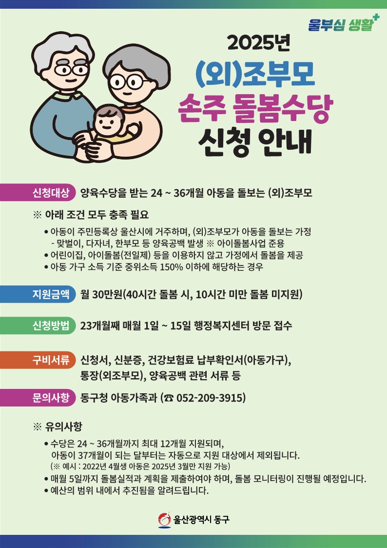 2025년 (외)조부모 손주 돌봄수당 신청 안내 ○ 신청대상: 양육수당을 받는 24~36개월 아동을 돌보는 (외)조부모   ※ 아래 조건 모두 충족 필요    · 아동이 주민등록상 울산시에 거주, (외)조부모가 아동을 돌보는 가정      - 맞벌이, 다자녀, 한부모 등 양육공백 발생 ※아이돌봄사업 준용    · 어린이집, 아이돌봄(전일제) 등을 이용하지 않고 가정에서 돌봄을 제공    · 아동 가구 소득 기준 중위소득 150% 이하에 해당하는 경우 ○ 지원금액: 월 30만원(40시간 돌봄 시, 10시간 미만 돌봄 미지원) ○ 신청방법: 23개월째 매월 1일~15일 행정복지센터 방문 접수   ▶집중신청기간: 2025. 1. 22.(수) ~ 2025. 2. 14.(금)   ▶집중신청대상: 2022년 3월생 ~ 2023년 3월생 ○ 구비서류: 신청서, 신분증, 건강보험료 납부확인서(아동가구), 통장(외조부모), 양육공백 관련 서류 등 ○ 문의사항: 동구청 아동가족과(☎052-209-3915) ※ 유의사항   · 수당은 24 ~ 36개월까지 최대 12개월 지원되며, 아동이 37개월이 되는 달부터는 자동으로 지원 대상에서 제외됩니다.  (※ 예시 : 2022년 4월생 아동은 2025년 3월만 지원 가능)   · 매월 5일까지 돌봄실적과 계획을 제출하여야 하며, 돌봄 모니터링이 진행될 예정입니다.    · 예산의 범위 내에서 추진됨을 알려드립니다