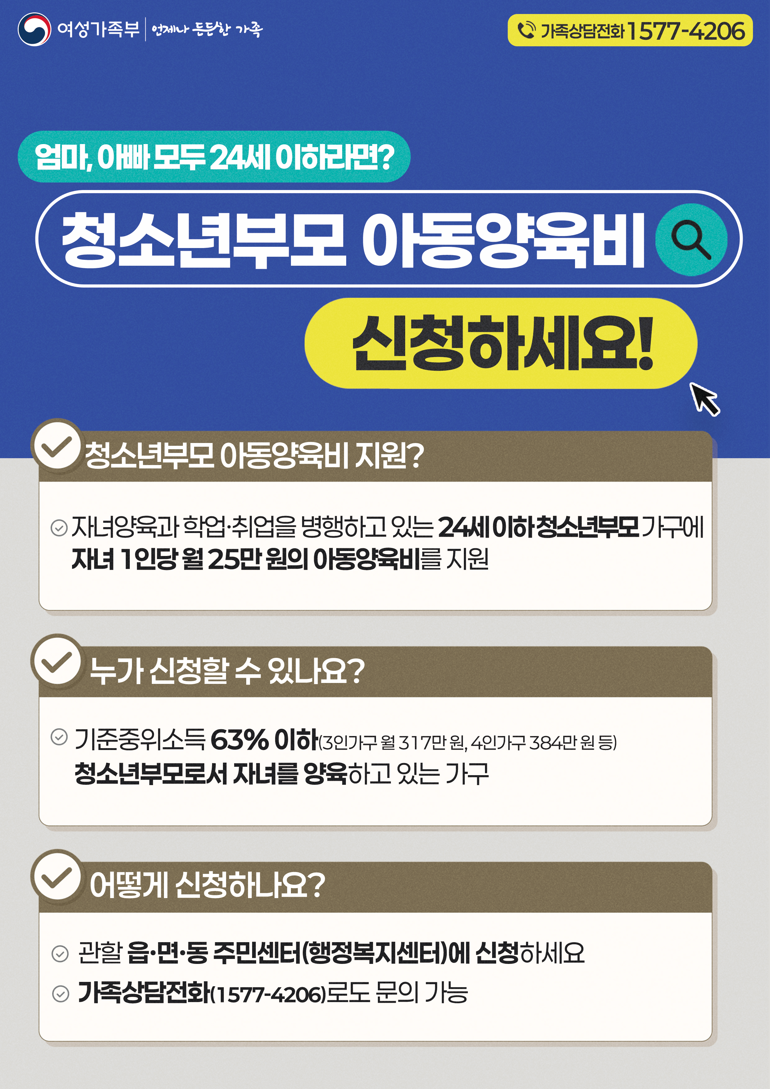 여성가족부 | 언제나 든든한 가족, 복권 위원회, 가족상담전화: 1577-4206  엄마, 아빠 모두 24세 이하라면? 청소년부모 아동양육비 신청하세요!  ○ 청소년부모 아동양육비 지원?   - 자녀양육과 학업·취업을 병행하고 있는 24세이하 청소년부모 가구에 자녀 1인당 월 25만원의 아동양육비를 지원 ○ 누가 신청할 수 있나요?   - 기준중위소득 63% 이하(3인가구 월 317만원, 4인가구 384만원 등) 청소년부모로서 자녀를 양육하고 있는 가구 ○ 어떻게 신청하나요?   - 관할 읍·면·동 주민센터(행정복지센터)에 신청하세요   - 가족상담전화(1577-4206)로도 문의 가능