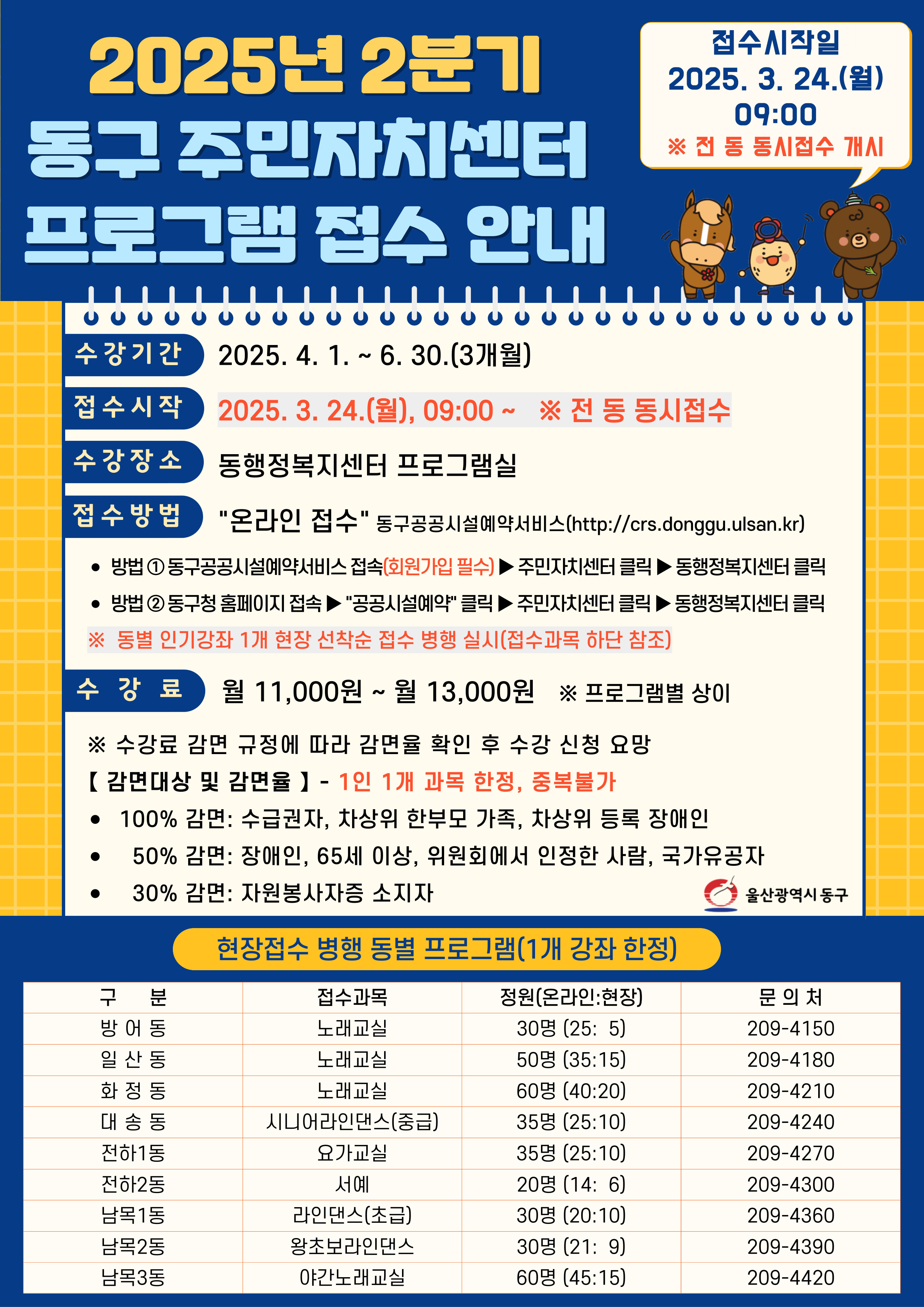 2025년 2분기 동구 주민자치센터 프로그램 접수 안내 (접수시작일: 2025. 3. 24.(월) 09:00 ※ 전 동 동시접수 개시) ○ 수강기간: 2025. 4. 1. ~ 6. 30.(3개월) ○ 접수시작: 2025. 3. 24.(월), 09:00 ~  ※전 동 동시접수 ○ 수강장소: 동행정복지센터 프로그램실 ○ 접수방법: “온라인 접수” 동구공공시설예약서비스(http://crs.donggu.ulsan.kr)   ㆍ 방법1: 동구공공시설예약서비스 접속(회원가입 필수) ▶ 주민자치센터 클릭 ▶ 동행정복지센터 클릭   ㆍ 방법2: 동구청 홈페이지 접속 ▶ “공공시설예약” 클릭 ▶ 주민자치센터 클릭 ▶ 동행정복지센터 클릭   ※ 동별 인기강좌 1개 현장 선착순 접수 병행 실시 ○ 수강료: 월 11,000원 ~ 월 13,000원 ※ 프로그램별 상이   ※ 수강료 감면 규정에 따라 감면율 확인 후 수강 신청 요망   [감면대상 및 감면율] - 1인 1개 과목 한정, 중복불가   ㆍ100% 감면: 수급권자, 차상위 한부모 가족, 차상위 등록 장애인   ㆍ 50% 감면: 장애인, 65세 이상, 위원회에서 인정한 사람, 국가유공자   ㆍ 30% 감면: 자원봉사증 소지자 ○ 현장접수 병행 동별 프로그램(1개 강좌한정)   - 방어동     ㆍ 접수과목: 노래교실     ㆍ 정원(온라인:현장): 30명(25:5)     ㆍ 문의처: 209-4150   - 일산동     ㆍ 접수과목: 노래교실     ㆍ 정원(온라인:현장): 50명(35:15)     ㆍ 문의처: 209-4180   - 화정동     ㆍ 접수과목: 노래교실     ㆍ 정원(온라인:현장): 60명(40:20)     ㆍ 문의처: 209-4210   - 대송동     ㆍ 접수과목: 시니어라인댄스(중급)     ㆍ 정원(온라인:현장): 35명(25:10)     ㆍ 문의처: 209-4240   - 전하1동     ㆍ 접수과목: 요가교실     ㆍ 정원(온라인:현장): 35명(25:10)     ㆍ 문의처: 209-4270   - 전하2동     ㆍ 접수과목: 서예     ㆍ 정원(온라인:현장): 20명(14:6)     ㆍ 문의처: 209-4300   - 남목1동     ㆍ 접수과목: 라인댄스(초급)     ㆍ 정원(온라인:현장): 30명(20:10)     ㆍ 문의처: 209-4360   - 남목2동     ㆍ 접수과목: 왕초보라인댄스     ㆍ 정원(온라인:현장): 30명(21:9)     ㆍ 문의처: 209-4390   - 남목3동     ㆍ 접수과목: 야간노래교실     ㆍ 정원(온라인:현장): 60명(45:15)     ㆍ 문의처: 209-4420