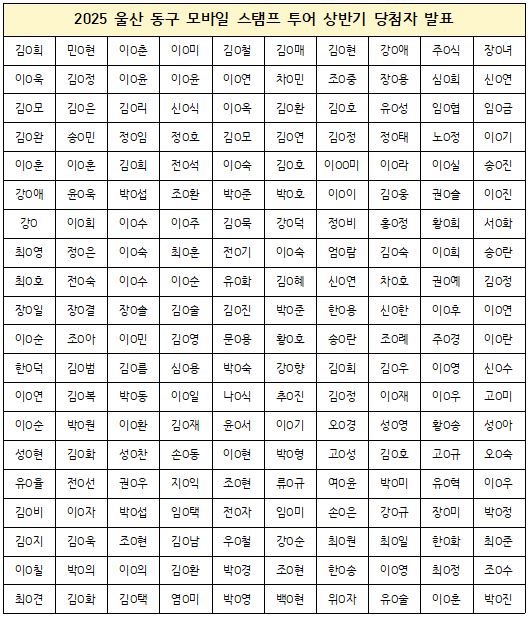 김O희, 민O현, 이O춘, 이O미, 김O철, 김O매, 김O현, 강O애, 주O식, 장O녀, 이O욱, 김O정, 이O윤, 이O윤, 이O연, 차O민, 조O중, 장O용, 심O희, 신O연, 김O모, 김O은, 김O리, 신O식, 이O옥, 김O환, 김O호, 유O성, 임O협, 임O금, 김O완, 송O민, 정O임, 정O호, 김O모, 김O연, 김O정, 정O태, 노O정, 이O기, 이O훈, 이O훈, 김O희, 전O석, 이O숙, 김O호, 이OO미, 이O라, 이O실, 송O진, 강O애, 윤O욱, 박O섭, 조O환, 박O준, 박O호, 이O이, 김O웅, 권O솔, 이O진, 강O, 이O희, 이O수, 이O주, 김O묵, 강O덕, 정O비, 홍O정, 황O희, 서O화, 최O영,정O은, 이O숙, 최O훈, 전O기, 이O숙, 엄O람, 김O숙, 이O희, 송O란, 최O호, 전O숙, 이O수, 이O순, 유O화 김O헤, 신O연, 차O호, 권O예, 김O정, 장O일, 장O결, 장O솔, 김O술, 김O진, 박O준, 한O용, 신O한, 이O후, 이O연, 이O순, 조O아, 이O민, 김O영, 문O용, 황O호, 송O란, 조O례, 주O경, 이O란, 한O덕, 김O범, 김O름, 심O용, 박O숙, 강O향, 김O희, 김O우 , 이O영, 신O수, 이O연, 김O복, 박O동, 이O일, 나O식, 추O진, 김O정, 이O재, 이O우, 고O미, 이O순, 박O원, 이O환, 김O재, 윤O서, 이O기, 오O경, 성O영, 황O송, 성O아, 성O현, 김O화, 성O찬, 손O동, 이O현, 박O형, 공O성, 김O호, 고O규, 오O숙, 유O율, 전O선, 권O우, 지O익, 조O현, 류O규, 여O윤, 박O미, 유O혁, 이O우, 김O비, 이O자, 박O섭, 임O택, 전O자, 임O미, 손O은, 강O규, 장O미, 박O정, 김O지, 김O욱, 조O현, 김O남, 우O철, 강O순, 최O원, 최O일, 한O화, 최O준, 이O칠, 박O의, 이O의, 김O환, 박O경, 조O현, 한O송, 이O영, 최O정, 조O수, 최O견, 김O화, 김O택, 염O미, 박O영, 백O현, 위O자, 유O술, 이O훈, 박O진