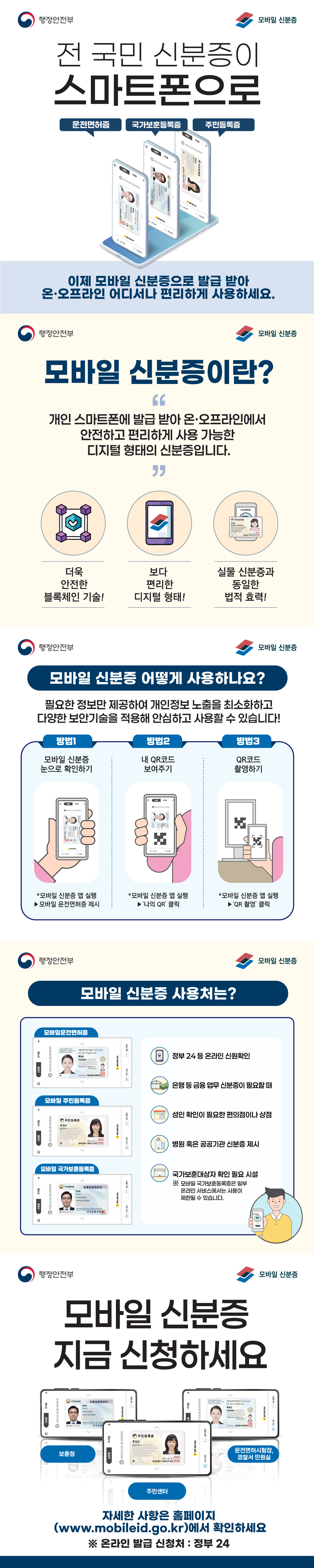 전 국민 신분증이 스마트폰으로(운전면허증, 국가보훈등록증, 주민등록증) 이제 모바일 신분증으로 발급받아 온·오프라인 어디서나 편리하게 사용하세요.  모바일 신분증이란? "개인 스마트폰에 발급 받아 온·오프라인에서 안전하고 편리하게 사용가능한 디지털 형태의 신분증입니다." · 더욱 안전한 블록체인 기술! · 보다 편리한 디지털 형태! · 실물 신분증과 동일한 법적 효력!  모바일 신분증 어떻게 사용하나요? 필요한 정보만 제공하여 개인정보 노출을 최소화하고 다양한 보안기술을 적용해 안심하고 사용할 수 있습니다! 방법1: 모바일 신분증 눈으로 확인하기  * 모바일 신분증 앱 실행  ▶ 모바일 운전면허증 제시 방법2: 내 QR코드 보여주기  * 모바일 신분증 앱 실행  ▶ '나의 QR' 클릭 방법3: QR코드 촬영하기  *모바일 신분증 앱 실행  ▶ 'QR 촬영' 클릭  모바일 신분증 사용처는? · 모바일 운전면허증, 모바일 주민등록증, 모바일 국가보훈등록중 · 정부 24 등 온라인 신원확인 · 은행 등 금융 업무 신분증이 필요할 때 · 성인 확인이 필요한 편의점이나 상점 · 병원 혹은 공공기관 신분증 제시 · 국가보훈대상자 확인 필요 시설 ※ 모바일 국가보훈등록증은 일부 온라인서비스에서는 사용이 제한될 수 있습니다.  모바일 신분증 지금 신청하세요. · 보훈청 · 주민센터 · 운전면허시험장, 경찰서 민원실  자세한 사항은 홈페이지(www.mobileid.go.kr)에서 확인하세요 ※ 온라인 발급 신청처: 정부 24