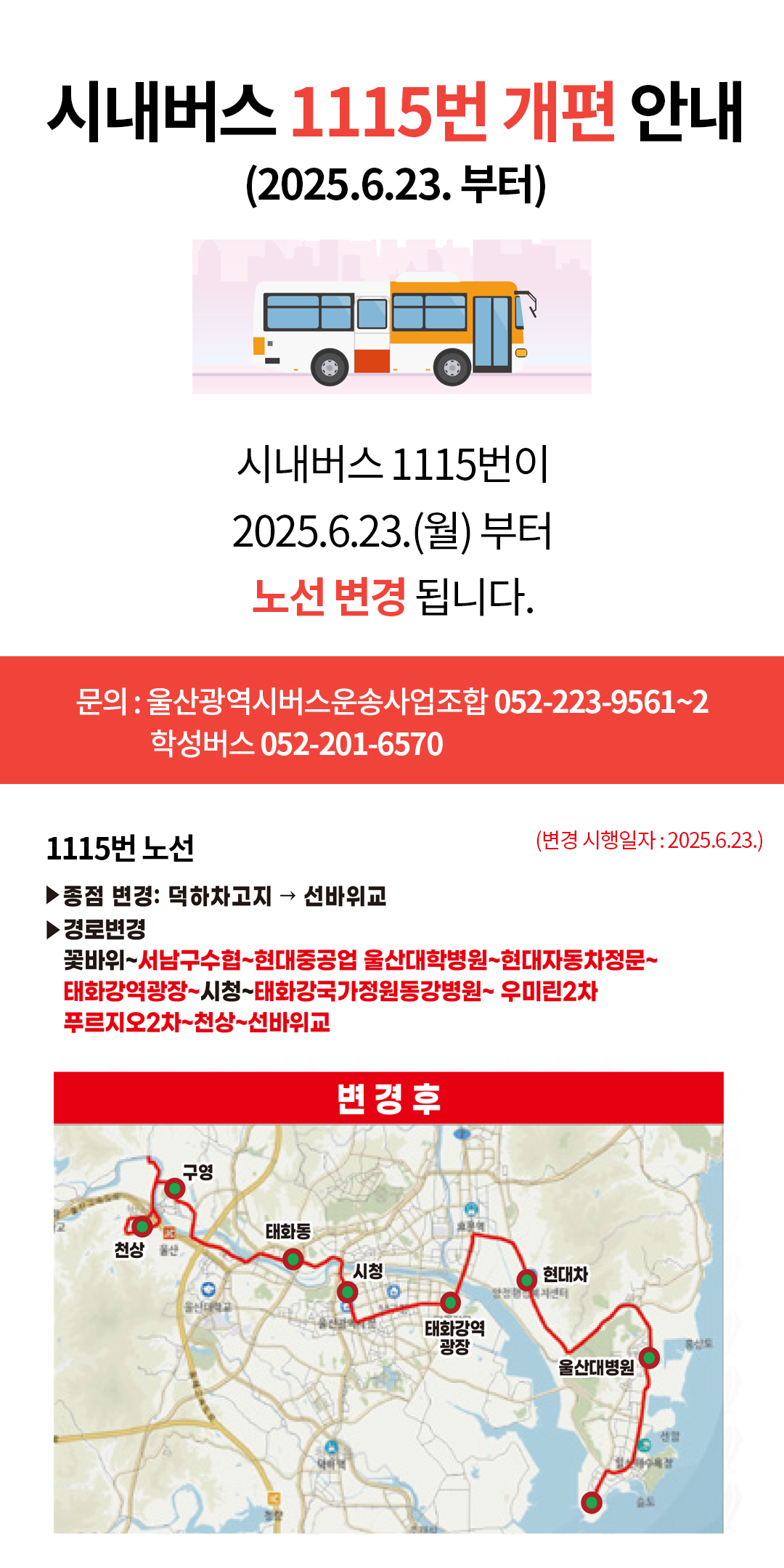 시내버스 1115번 개편 안내(2025. 6. 23. 부터) 시내버스 1115번이 2025. 6.23.(월)부터 노선 변경됩니다. 문의: 울산광역시버스운송사업조합 052-223-9561~2 학성버스 052-201-6570 (변경 시행일자:2025. 6. 23.) 1115번 노선 ▶종점 변경: 덕하차고지 → 선바위교 ▶경로변경: 꽃바위~서남구수협~현대중공업 울산대학병원 ~ 현대자동차정문 ~ 태화강역광장 ~ 시청 ~ 태화강국가정원동강병원 ~ 우미린 2차 ~ 푸르지오2차 ~ 천상 ~ 선바위교