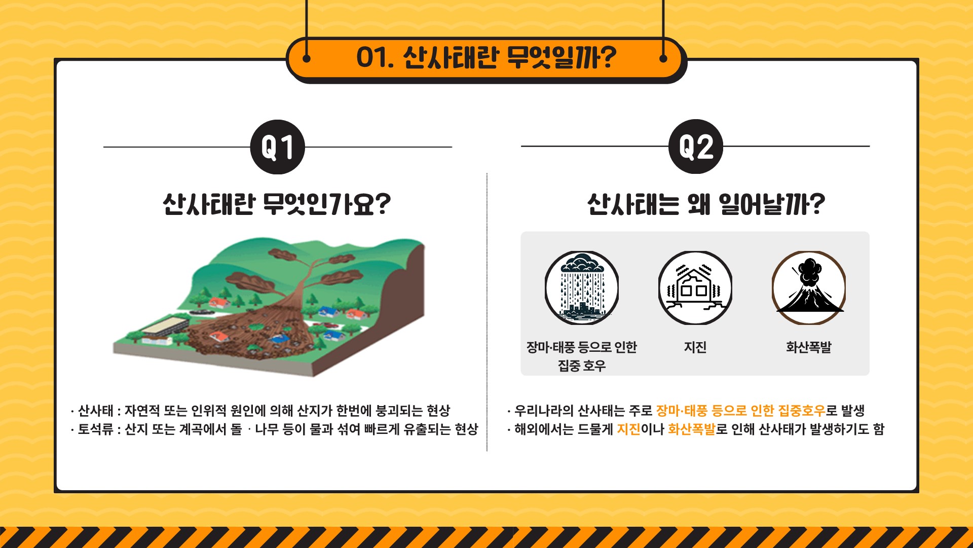 01. 산사태란 무엇일까? Q1 산사태란 무엇인가요? · 산사태: 자연적 또는 인위적 원인ㄴ에 의해 산지가 한번에 붕괴되는 현상 · 토석류: 산지 또는 계곡에서 돌·나무 등이 물과 섞여 빠르게 유출 Q2 산사태는 왜 일어날까? 장마·태풍 등으로 인한 집중호우 지진 화산폭발 · 우리나라의 산사태는 주로 장마·태풍 등으로 인한 집중호우로 발생 · 해외에서는 드물게 지진이나 화산폭발로 인해 산사태가 발생하기도 함