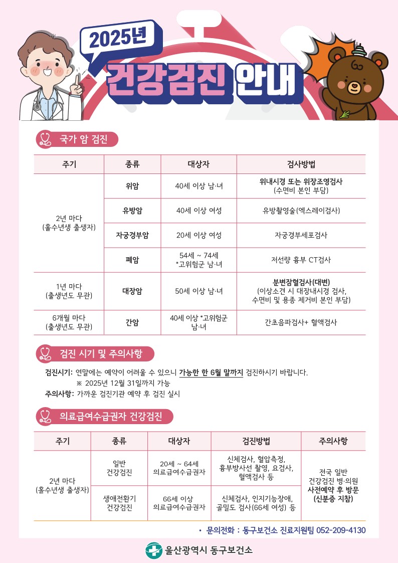 2025년 건강검진 안내 국가 암 검진 - 위암: 대상자 40세 이상 남·녀, 검사방법 위내시경 또는 위장조영검사 (수면비 본인 부담), 주기 2년마다 (홀수년생 출생자) - 유방암: 대상자 40세 이상 여성, 검사방법 유방촬영술(엑스레이검사), 주기 2년마다 (홀수년생 출생자) - 자궁경부암: 대상자 20세 이상 여성, 검사방법 자궁경부세포검사, 주기 2년마다 (홀수년생 출생자) - 폐암: 대상자 54세~74세 고위험군 남·녀, 검사방법 저선량 흉부 CT검사, 주기 1년마다 (출생년도 무관) - 대장암: 대상자 50세 이상 남·녀, 검사방법 분변잠혈검사(대변) (이상 소견 시 대장내시경 및 용종 제거·수면비 본인 부담), 주기 6개월마다 (출생년도 무관) - 간암: 대상자 40세 이상 고위험군 남·녀, 검사방법 간초음파검사 + 혈액검사, 주기 6개월 마다(출생년도 무관)  검진 시기 및 주의사항 - 검진 시기 연말에는 예약이 어려울 수 있으니 가능한 한 6월 말까지 검진하시기 바랍니다. ※ 2025년 12월 31일까지 가능 - 주의사항 가까운 검진기관 예약 후 검진 실시  의료급여 수급권자 건강검진 - 일반 건강검진: 대상자 20세~64세 의료급여 수급권자, 검진방법 신체검사·혈압측정·흉부방사선촬영·요검사·혈액검사 등, 주기 2년마다 (홀수년생 출생자), 주의사항 전국 일반 검진 병·의원 사전예약 후 방문(신분증 지참) - 생애전환기 건강검진: 대상자 66세 이상 의료급여 수급권자, 검진방법 신체검사·인지기능장애 검사·골밀도 검사(66세 여성 대상), 주기 2년마다 (홀수년생 출생자), 주의사항 전국 일반 검진 병·의원 사전예약 후 방문(신분증 지참) · 문의전화: 동구보건소 진료지원팀 052-209-4130
