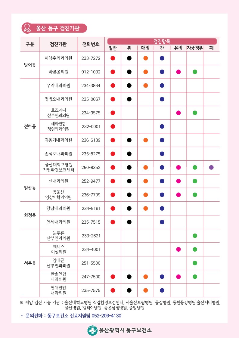 울산광역시 동구 검진기관 방어동 - 이창우외과의원 (233-7272): 일반, 위, 대장, 간 - 바른윤의원 (912-1092): 일반, 위, 대장, 간, 유방, 자궁 경부 전하동 - 우리내과의원 (234-3864): 일반, 위, 대장, 간 - 정병오내과의원 (235-0067): 일반, 위, 간 - 로즈메디 산부인과의원 (234-3575): 일반, 유방, 자궁 경부 - 세화연합 정형외과의원 (232-0001): 일반, 간 - 김용기내과의원 (236-6139): 일반, 위, 대장, 간 - 손석호내과의원 (235-8275): 일반, 위, 간 - 울산대학교병원 직업환경보건센터 (250-8352): 일반, 위, 대장, 간, 유방, 자궁 경부, 폐 일산동 - 신내과의원 (252-9477): 일반, 위, 대장, 간, 유방, 자궁 경부 - 동울산 영상의학과의원 (236-7799): 일반, 위, 대장, 간, 유방, 자궁 경부 화정동 - 강남내과의원 (234-5191): 일반, 위, 대장, 간 - 연세내과의원 (235-7515): 일반, 위, 간 서부동 - 늘푸른 산부인과의원 (233-2621): 자궁 경부 - 제니스 여성의원 (234-4001): 유방, 자궁경부 - 임태균 산부인과의원 (251-5500): 자궁경부 - 한솔연합 내과의원 (247-7500): 일반, 위, 대장, 간, 유방, 자궁 경부 - 현대편안 내과의원 (235-7575): 일반, 위, 대장, 간  ※ 폐암 검진 가능 기관: 울산대학교병원 직업환경보건센터, 서울산보람병원, 동강병원, 동천동강병원, 울산시티병원, 울산병원, 엘리야병원, 좋은삼정병원, 중앙병원 · 문의전화 : 동구보건소 진료지원팀 052-209-4130