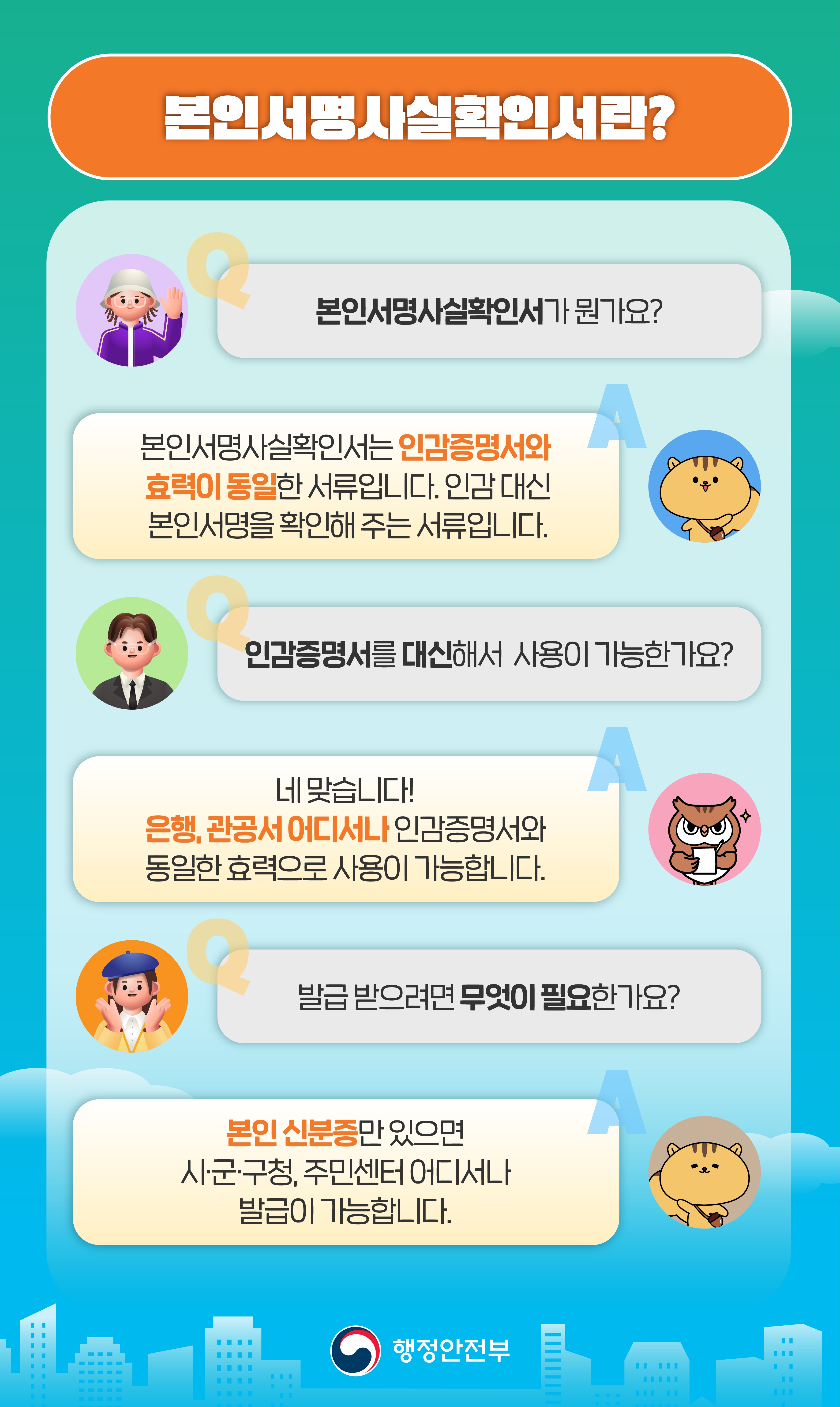 	[본인서명사실확인서란?] Q1. 본인서명사실확인서가 뭔가요? A. 본인서명사실확인서는 인감증명서와 효력이 동일한 서류입니다. 인감 대신 본인서명을 확인해 주는 서류입니다. Q2. 인감증명서를 대신해서 사용이 가능한가요? A. 네 맞습니다! 은행, 관공서 어디서나 인감증명서와 동일한 효력으로 사용이 가능합니다. Q3. 발급 받으려면 무엇이 필요한가요? A. 본인 신분증만 있으면 시·군·구청, 주민센터 어디서나 발급이 가능합니다.