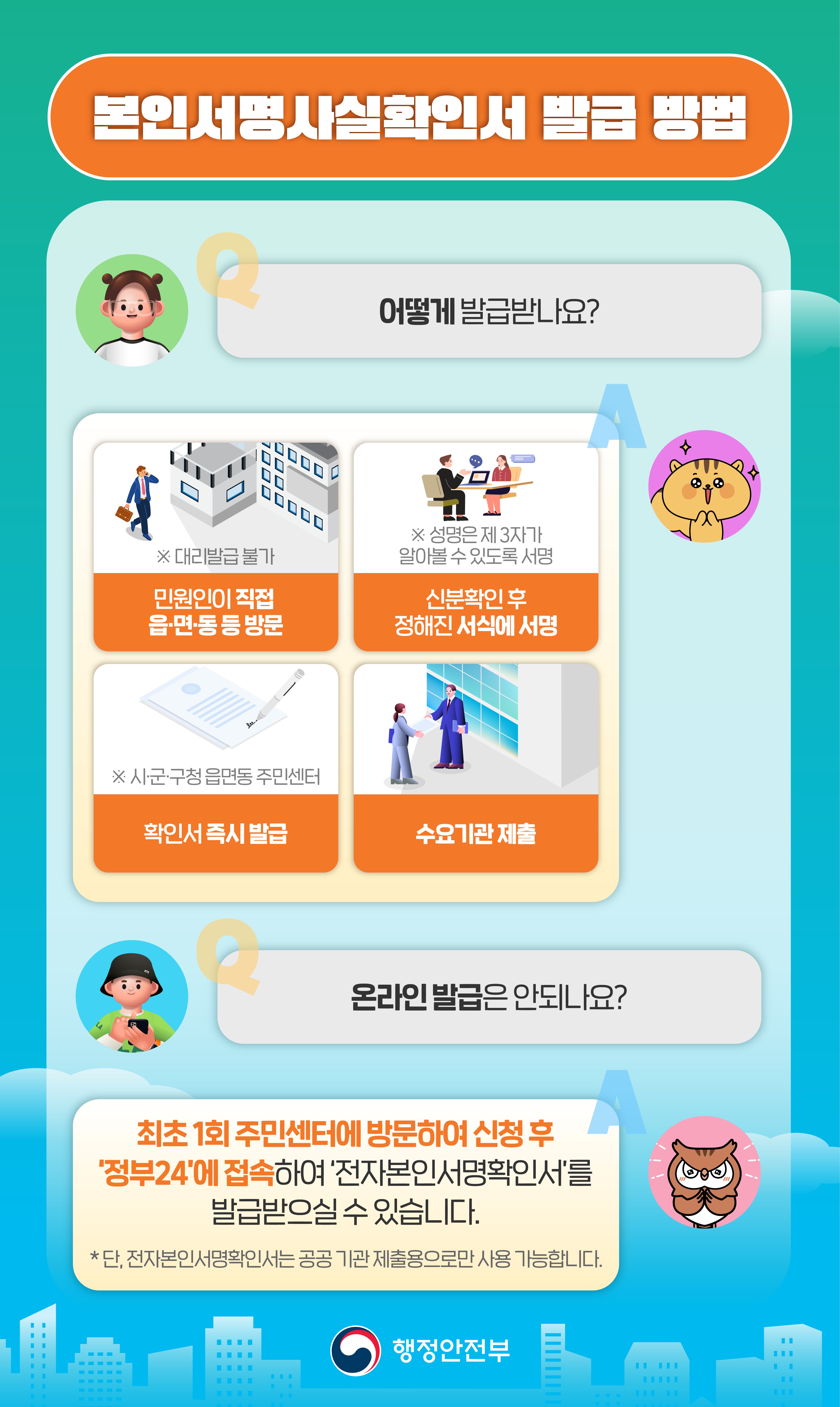 	[본인서명사실확인서 발급 방법] Q4. 어떻게 발급받나요? A. ①민원인이 직접 읍면동 등 방문 ※대리발급 불가 ②신분확인 후 정해진 서식에 서명 ※성명은 제3자가 알아볼 수 있도록 서명 ③확인서 즉시 발급 ※시·군·구청 읍면동 주민센터 ④수요기관 제출 Q5. 온라인 발급은 안되나요? A. 최초 1회 주민센터에 방문하여 신청 후 '정부24'에 접속하여 '전자본인서명확인서'를 발급 받으실 수 있습니다. *단, 전자본인서명확인서는 공공기관 제출용으로만 사용 가능합니다