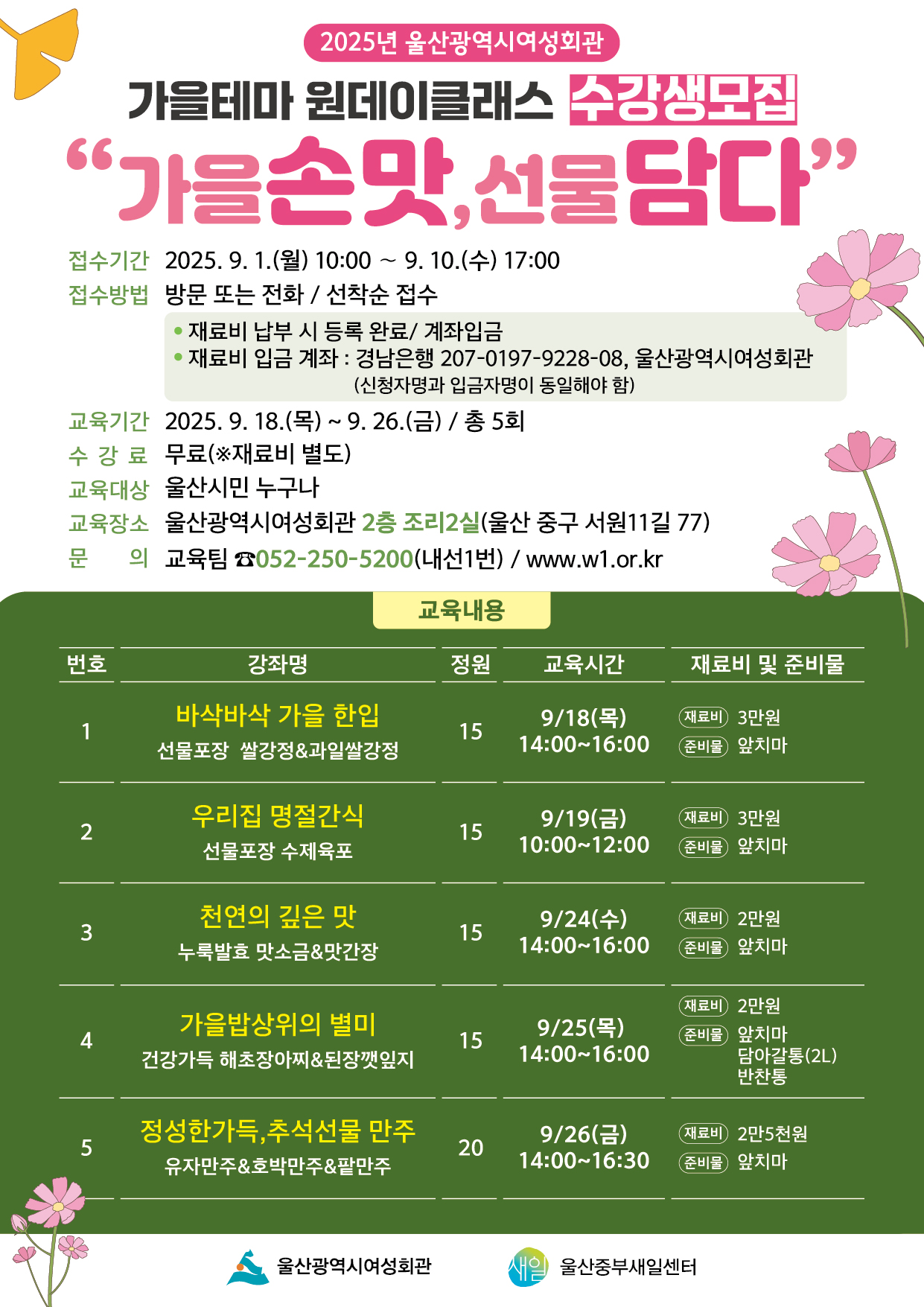 2025년 울산광역시여성회관 가을테마 원데이클래스 수강생모집 "가을손맛, 선물담다"  접수기간 2025. 9. 1.(월) 10:00 ~ 9. 10.(수) 17:00 접수방법 방문 또는 전화 / 선착순 접수 · 재료비 납부 시 등록 완료/ 계좌입금 · 재료비 입금 계좌 : 경남은행 207-0197-9228-08, 울산광역시여성회관 (신청자명과 입금자명이 동일해야 함) 교육기간 2025. 9. 18.(목) ~9. 26.(금) / 총 5회 수 강 료 무료(※재료비 별도) 교육대상 울산시민 누구나 교육장소 울산광역시여성회관 2층 조리2실(울산 중구 서원11길 77) 문 의 교육팀 ☎052-250-5200(내선1번) / www.w1.or.kr  교육내용 번호 | 강좌명 | 정원 | 교육시간 | 재료비 및 준비물 1 | 바삭바삭 가을 한입 선물포장 쌀강정&과일쌀강정 | 15 | 9/18(목) 14:00~16:00 | 재료비 3만원 준비물 앞치마 2 | 우리집 명절간식 선물포장 수제육포 | 15 | 9/19(금) 10:00~12:00 | 재료비 3만원 준비물 앞치마 3 | 천연의 깊은 맛 누룩발효 맛소금&맛간장 | 15 | 9/24(수) 14:00~16:00 | 재료비 2만원 준비물 앞치마 4 | 가을밥상위의 별미 건강가득 해초장아찌&된장깻잎지 | 15 | 9/25(목) 14:00~16:00 | 재료비 2만원 준비물 앞치마 담아갈통(2L) 반찬통 5 | 정성한가득,추석선물 만주 유자만주&호박만주&팥만주 | 20 | 9/26(금) 14:00~16:30 | 재료비 2만5천원 준비물 앞치마  울산광역시여성회관 울산중부새일센터