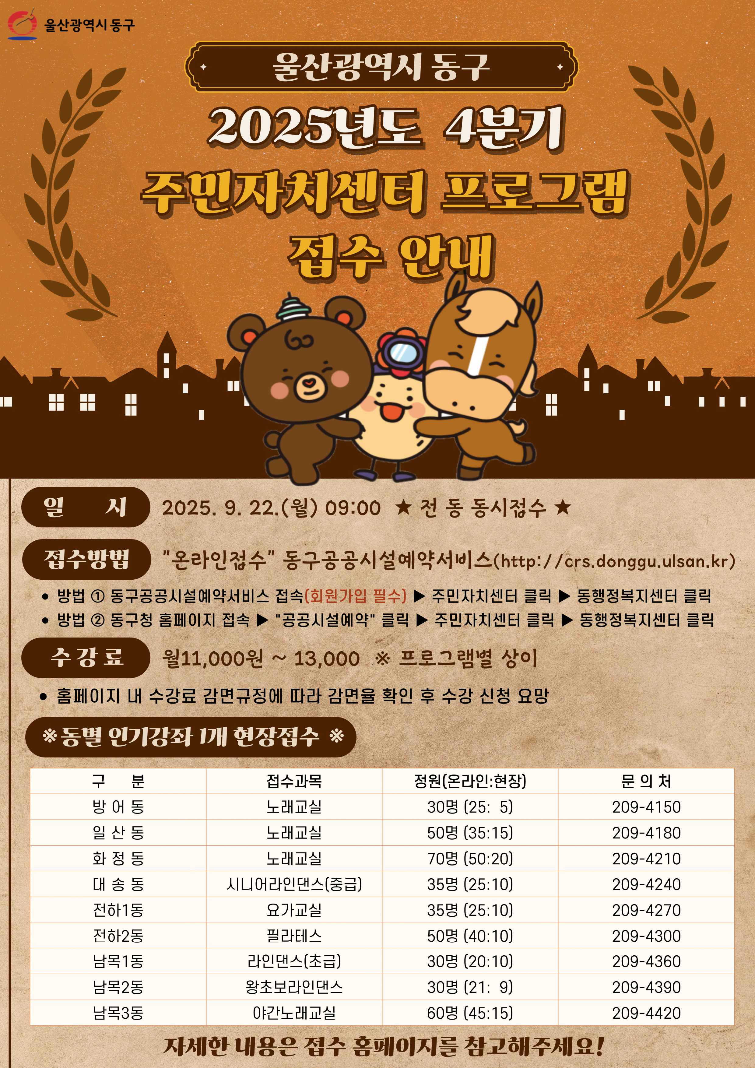 울산광역시 동구 2025년도 4분기 주민자치센터 프로그램 접수 안내  일시: 2025. 9. 22.(월) 09:00 ★ 전 동 동시점수 ★ 접수방법: "온라인점수" 동구공공시설예약서비스(http://crs.donggu.ulsan.kr)   · 방법 1 동구공공시설예약서비스 접속(회원가입 필수) ▶ 주민자치센터 클릭 ▶ 동행정복지센터 클릭   · 방법 2 동구청 홈페이지 접속 ▶ "공공시설예약" 클릭 ▶ 주민자치센터 클릭 ▶ 동행정복지센터 클릭 수강료: 월11,000원 ~ 13,000 ※ 프로그램열 상이   · 홈페이지 내 수강료 감면규정에 따라 감면율 확인 후 수강 신청 요망  ※ 동별 인기강좌 1개 현장접수 구분 | 접수과목 | 정원(온라인:현장) | 문의처 방어동 | 노래교실 | 30명 (25: 5) | 209-4150 일산동 | 노래교실 | 50명 (35:15) | 209-4180 화정동 | 노래교실 | 70명 (50:20) | 209-4210 대송동 | 시니어라인댄스(중급) | 35명 (25:10) | 209-4240 전하1동 | 요가교실 | 35명 (25:10) | 209-4270 전하2동 | 필라테스 | 50명 (40:10) | 209-4300 남목1동 | 라인댄스(초급) | 30명 (20:10) | 209-4360 남목2동 | 왕초보라인댄스 | 30명 (21: 9) | 209-4390 남목3동 | 야간노래교실 | 60명 (45:15) | 209-4420  자세한 내용은 접수 홈페이지를 참고해주세요!