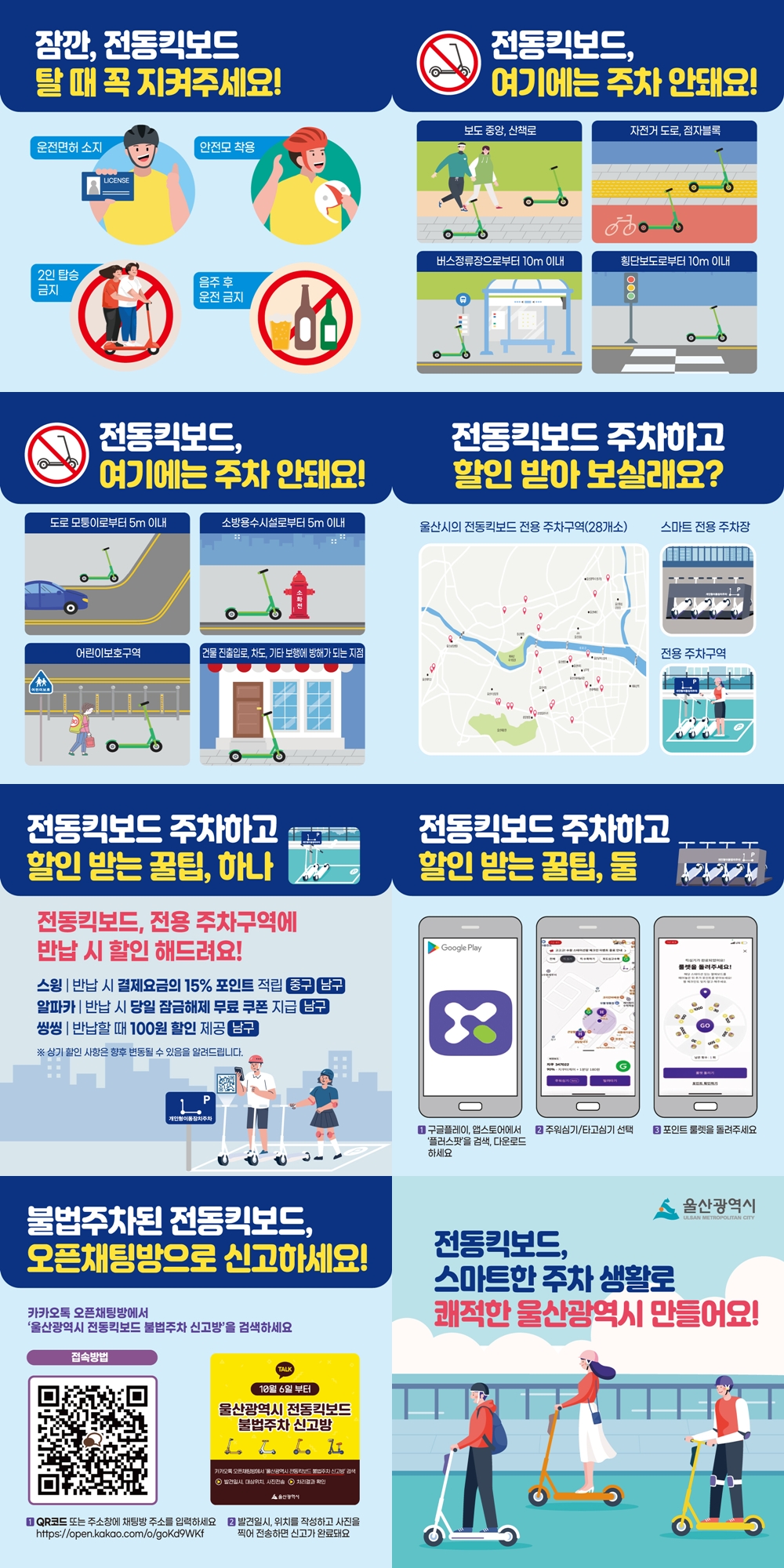 잠깐, 전동킥보드 탈 때 꼭 지켜주세요! - 운전면허 소지 - 안전모 착용 - 2인 탑승금지 - 음주 후 운전 금지  전동킥보드, 여기에는 주차 안돼요!  - 보도 중앙, 산책로  - 자전거 도로, 점자블록  - 버스정류장으로부터 10m 이내  - 횡단보도로부터 10m 이내  전동킥보드, 여기에는 주차 안돼요!  - 도로 모퉁이로부터 5m 이내  - 소방용수시설로부터 5m 이내  - 어린이보호구역  - 건물 진출입로, 차도, 기타 보행에 방해가 되는 지점  전동킥보드 주차하고 할인 받아 보실래요?  - 울산시의 전동킥보드 전용 주차구역(28개소)  - 스마트 전용 주차장  - 전용 주차구역  전동킥보드 주차하고 할인 받는 꿀팁, 하나 전동킥보드, 전용 주차구역에 반납 시 할인 해드려요! 스윙 | 반납 시 결제요금의 15% 포인트 적립 (중구, 남구) 알파카 | 반납 시 당일 잠금해제 무료 쿠폰 지급 (남구) 씽씽 | 반납할 때 100원 할인 제공 (남구) ※ 상기 할인 사항은 향후 변동될 수 있음을 알려드립니다.  전동킥보드 주차하고 할인 받는 꿀팁, 둘 1 구글플레이, 앱스토어에서 2 주워심기/타고심기 선택 3 포인트 룰렛을 돌려주세요  불법주차된 전동킥보드, 오픈채팅방으로 신고하세요! 카카오톡 오픈채팅방에서 '울산광역시 전동킥보드 불법주차 신고방'을 검색하세요  접속방법 1 QR코드 또는 주소창에 채팅방 주소를 입력하세요 https://open.kakao.com/o/goKd9WKf 2 발견일시, 위치를 작성하고 사진을 찍어 전송하면 신고가 완료돼요  전동킥보드, 스마트한 주차 생활로 쾌적한 물산광역시 만들어요!