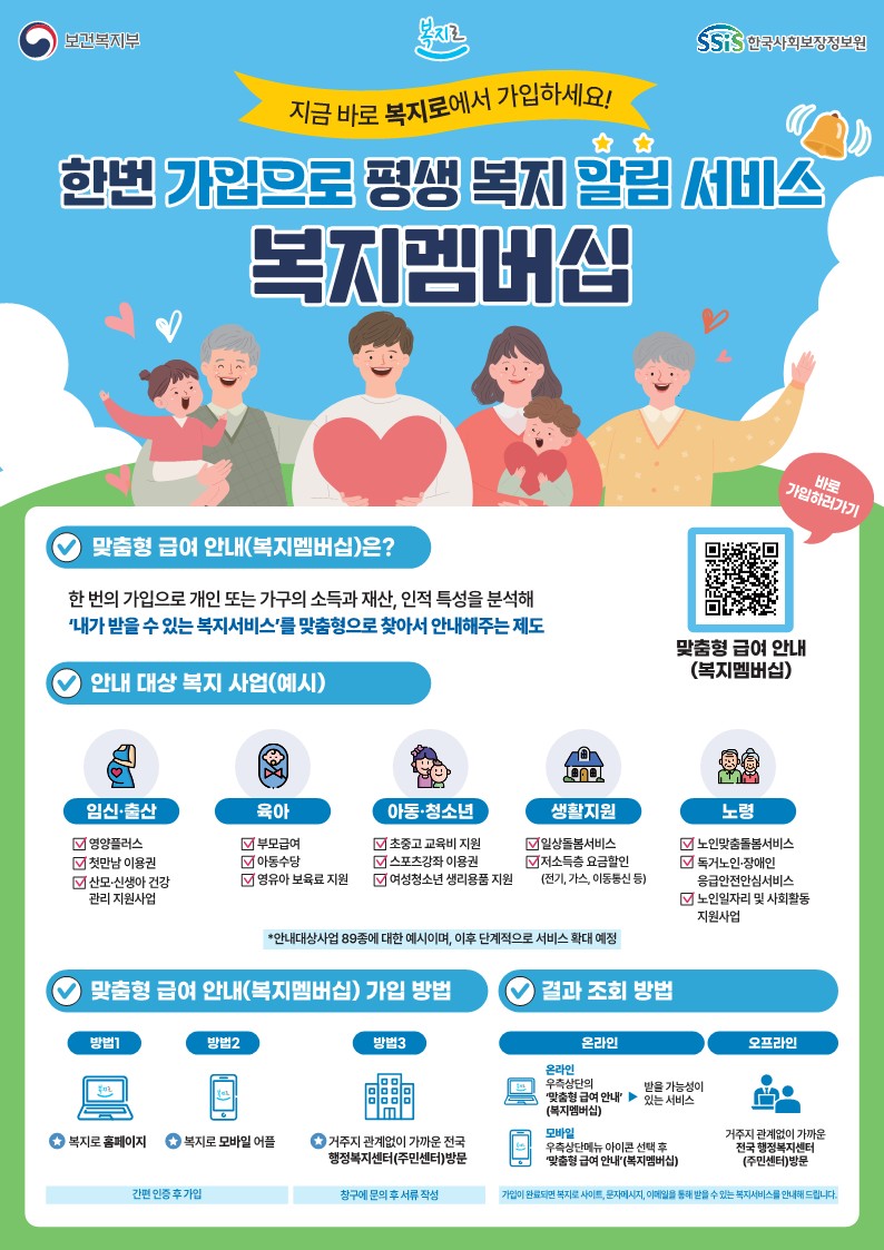 보건복지부 SSiS 한국사회보장정보원  지금 바로 복지로에서 가입하세요! 한번 가입으로 평생 복지 알림 서비스 복지멤버쉽  맞춤형 급여 안내(복지멤버십)은? 한 번의 가입으로 개인 또는 가구의 소득과 재산, 인적 특성을 분석해 ‘내가 받을 수 있는 복지서비스’를 맞춤형으로 찾아서 안내해주는 제도  안내 대상 복지 사업(예시) 임신·출산: 영양플러스, 첫만남 이용권, 산모·신생아 건강관리 지원사업 육아: 부모급여, 아동수당, 영유아 보육료 지원 아동·청소년: 초중고 교육비 지원, 스포츠강좌 이용권, 여성청소년 생리용품 지원 생활지원:일상돌봄서비스, 저소득층 요금할인(전기, 가스, 이동통신 등) 노령: 노인맞춤돌봄서비스, 독거노인·장애인, 응급안전안심서비스, 노인일자리 및 사회활동  *안내대상사업 89종에 대한 예시이며, 이후 단계적으로 서비스 확대 예정  맞춤형 급여 안내(복지멤버십) 가입 방법 <간편 인증 후 가입> 방법1: 복지로 홈페이지 방법2: 복지로 모바일 어플 <창구에 문의 후 서류 작성> 방법3: 거주지 관계없이 가까운 전국 행정복지센터(주민센터)방문  결과 조회 방법 <온라인> (온라인) 우측상단의 ‘맞춤형 급여 안내’ ▶ 받을 가능성이 있는 서비스 (모바일) 우측상단메뉴 아이콘 선택 후 ‘맞춤형 급여 안내’(복지멤버십) <오프라인> 거주지 관계없이 가까운 전국 행정복지센터(주민센터)방문 * 가입이 완료되면 복지로 사이트, 문자메시지, 이메일을 통해 받을 수 있는 복지서비스를 안내해 드립니다.
